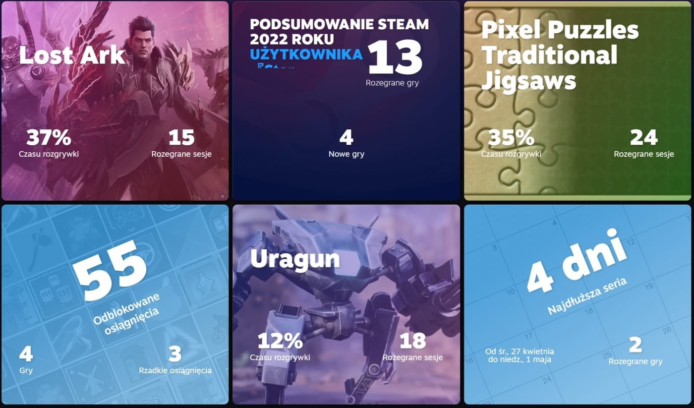 podsumowanie roku 2022 na platformie steam zrzut ekranu