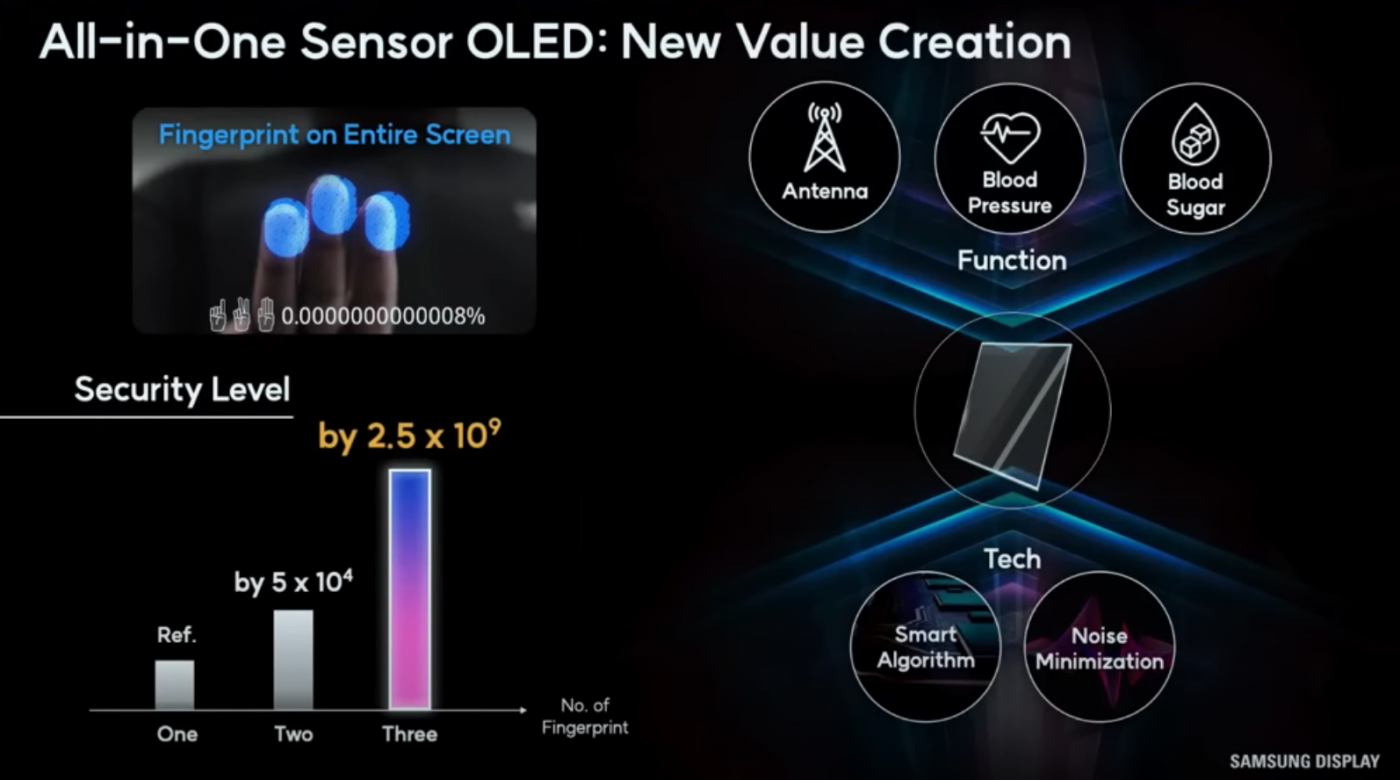 samsung display 3 fingerprint