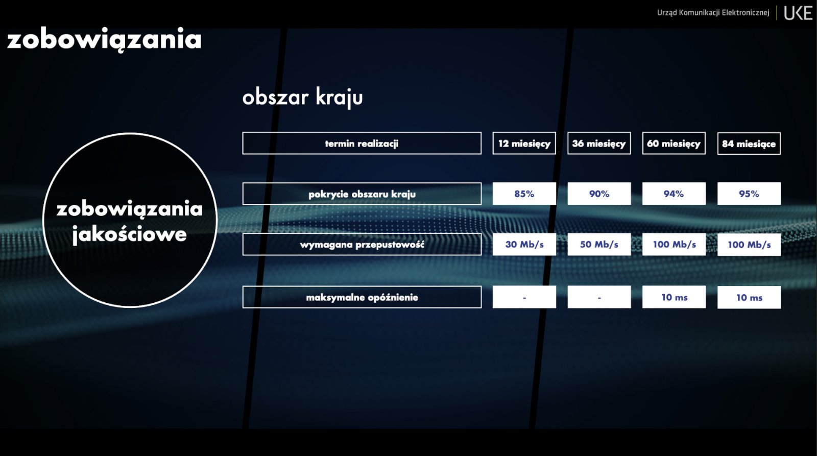 Aukcja na pasmo C 5G