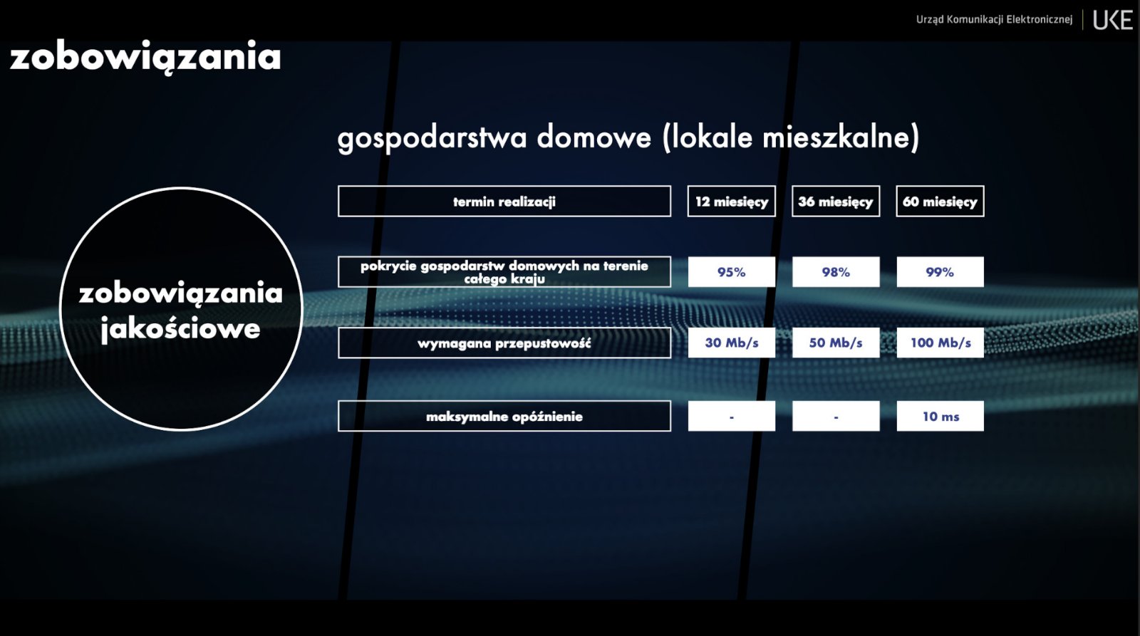 Aukcja na pasmo C 5G