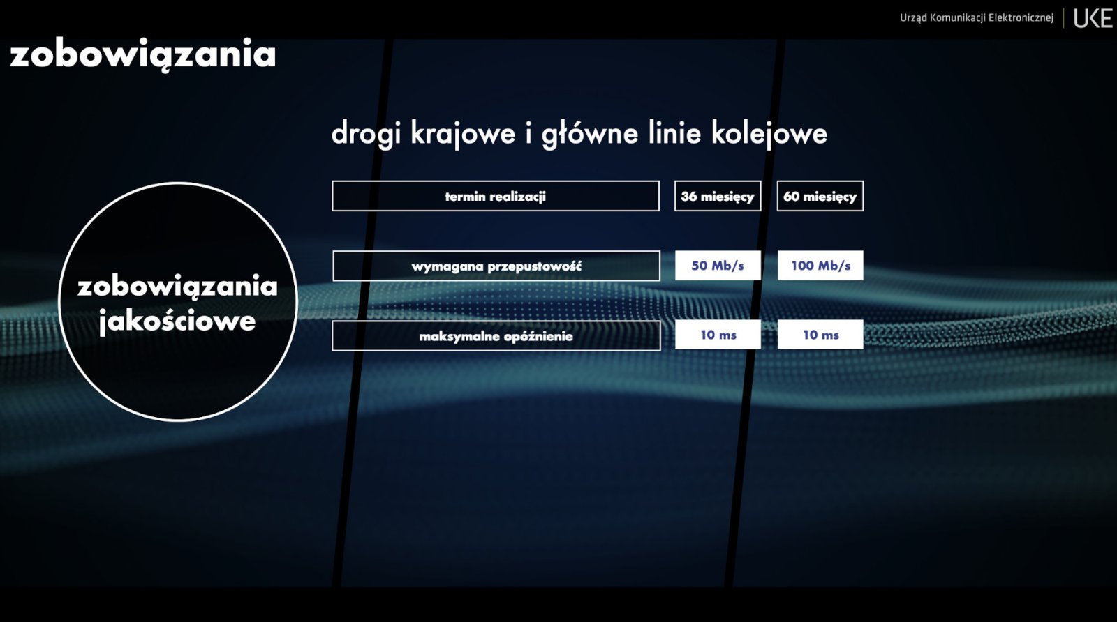 Aukcja na pasmo C 5G