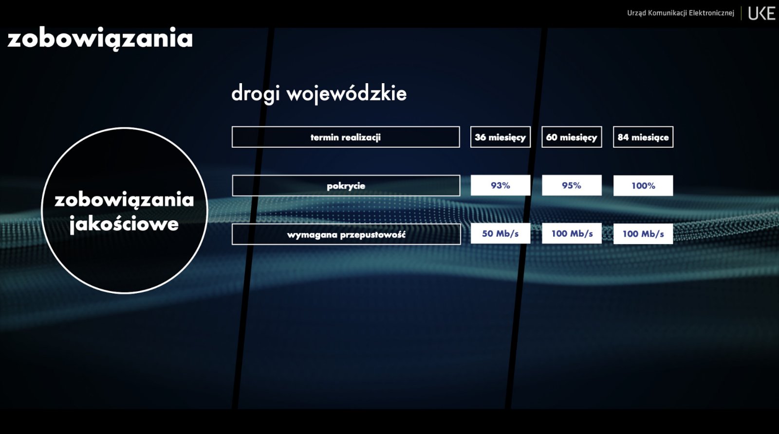 Aukcja na pasmo C 5G