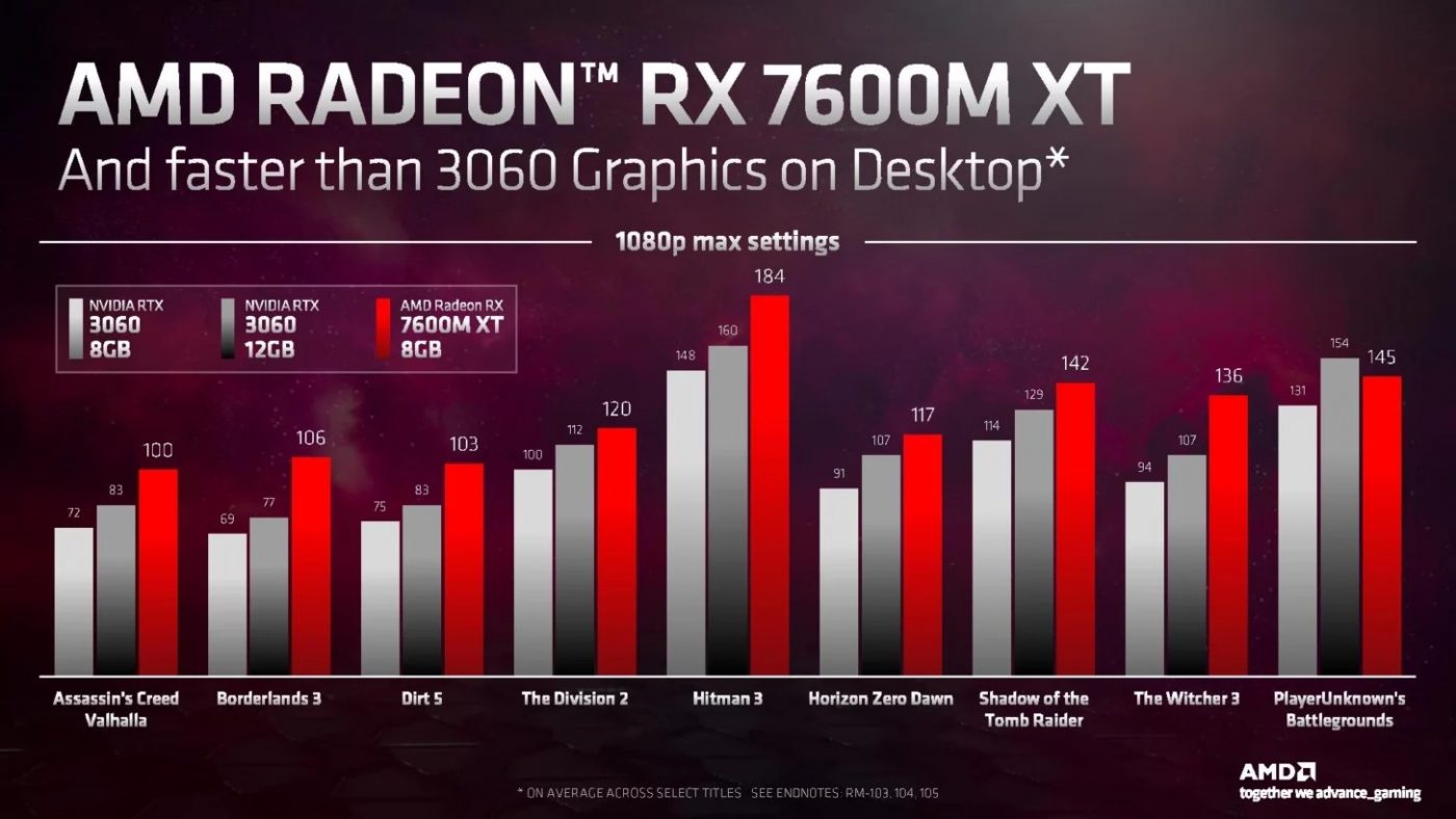 AMD Radeon RX 7600M XT vs RTX 3060