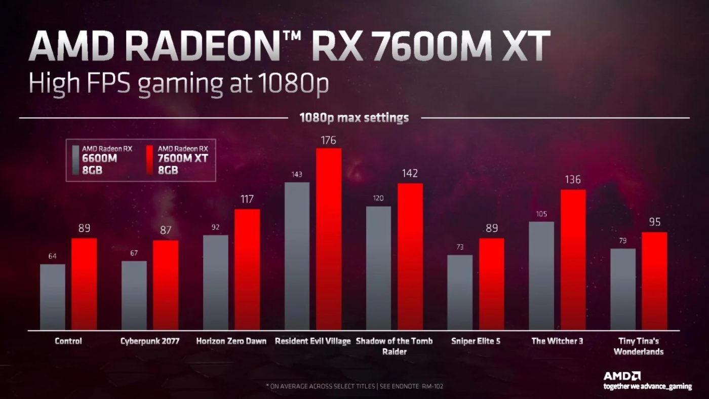 AMD Radeon RX 7600M XT vs RX 6600M