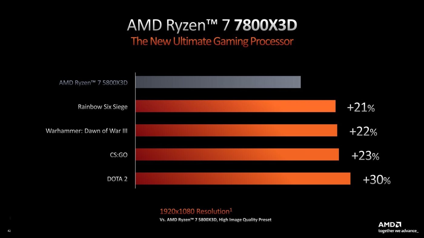AMD Ryzen 7 7800X3D vs Ryzen 7 5800X3D