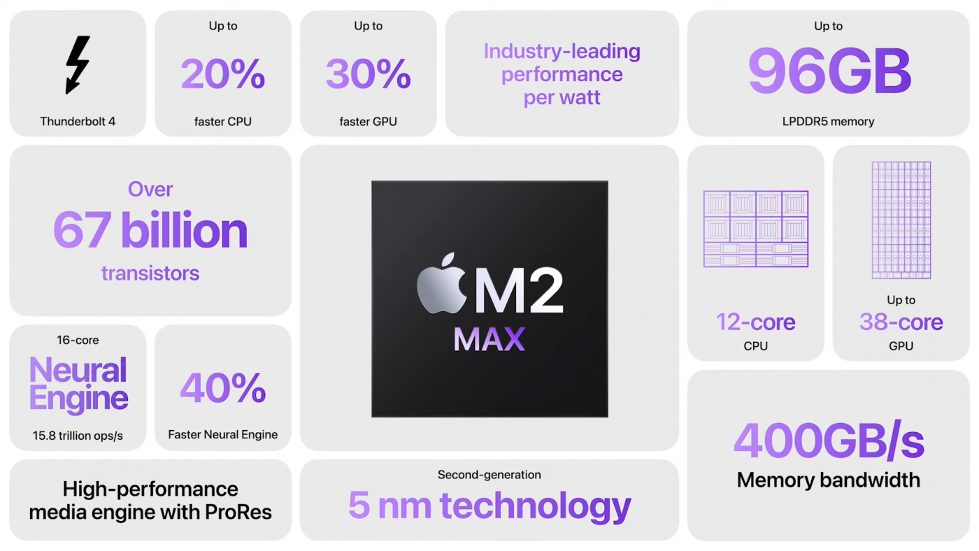procesor Apple M2 Max