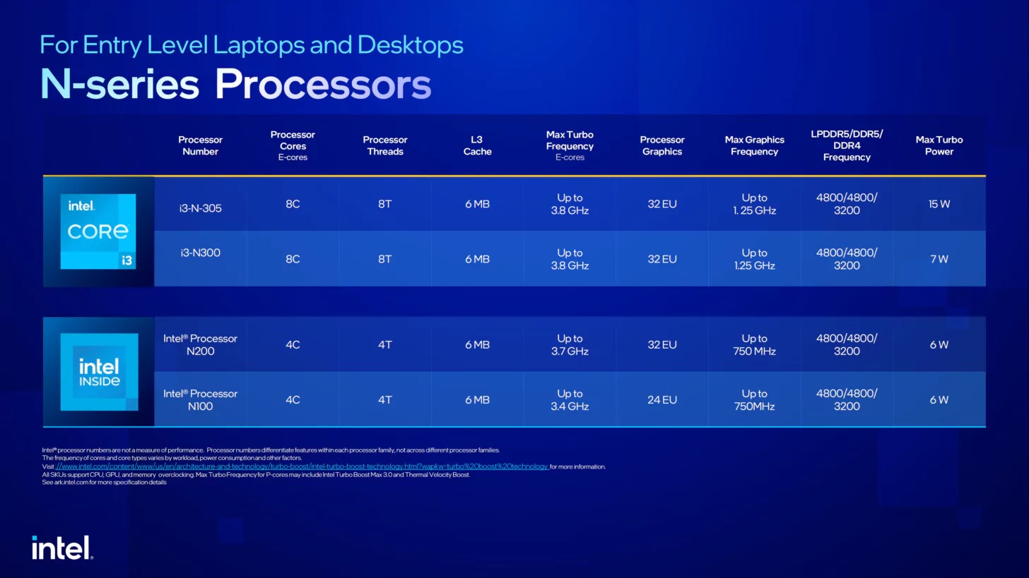 Mobilne procesory Intel Raptor Lake N