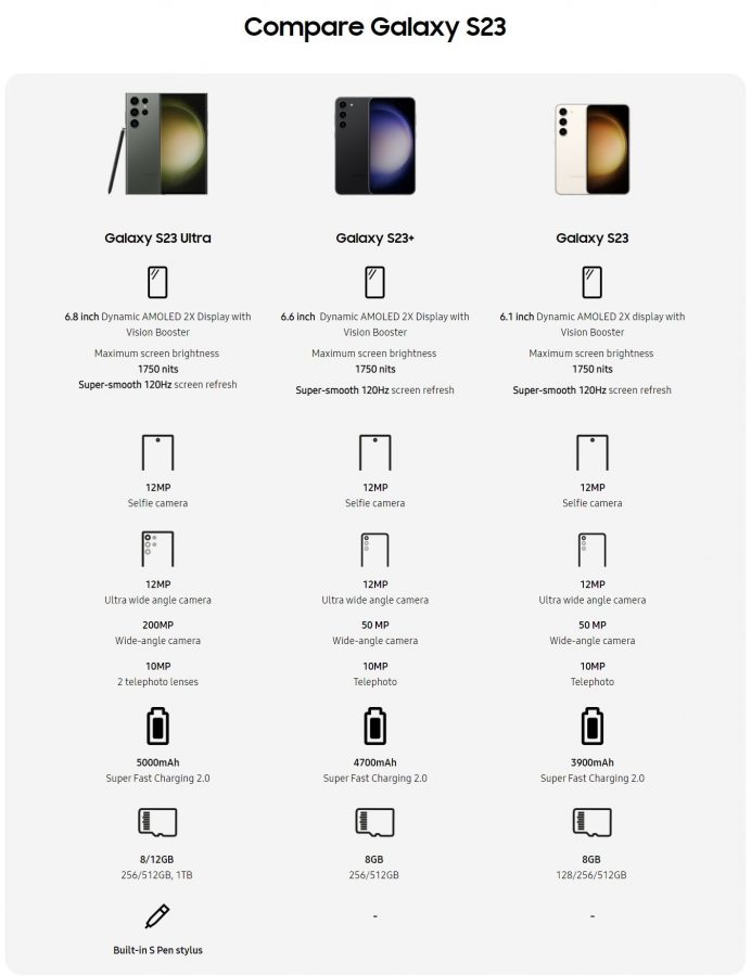 Samsung Galaxy S23 specyfikacja