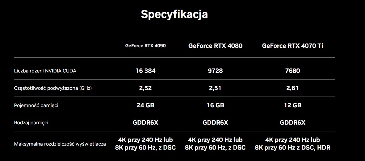 GeForce RTX 4070 Ti specyfikacja