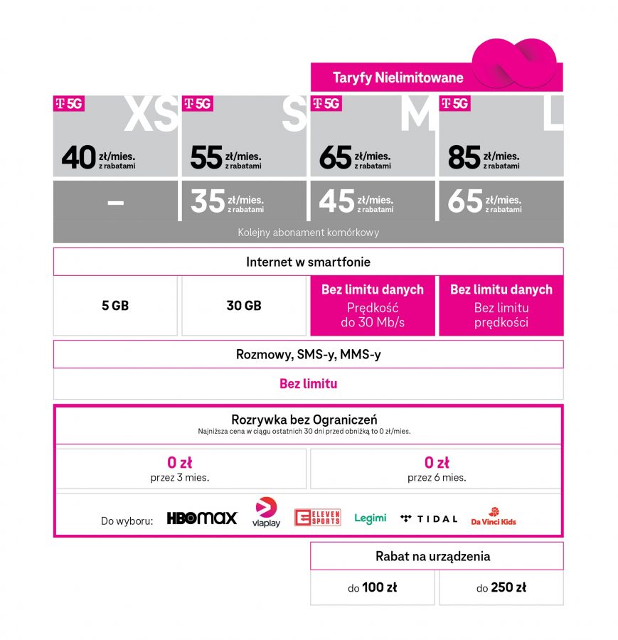 abonament T-Mobile aktualna oferta cennik luty 2023