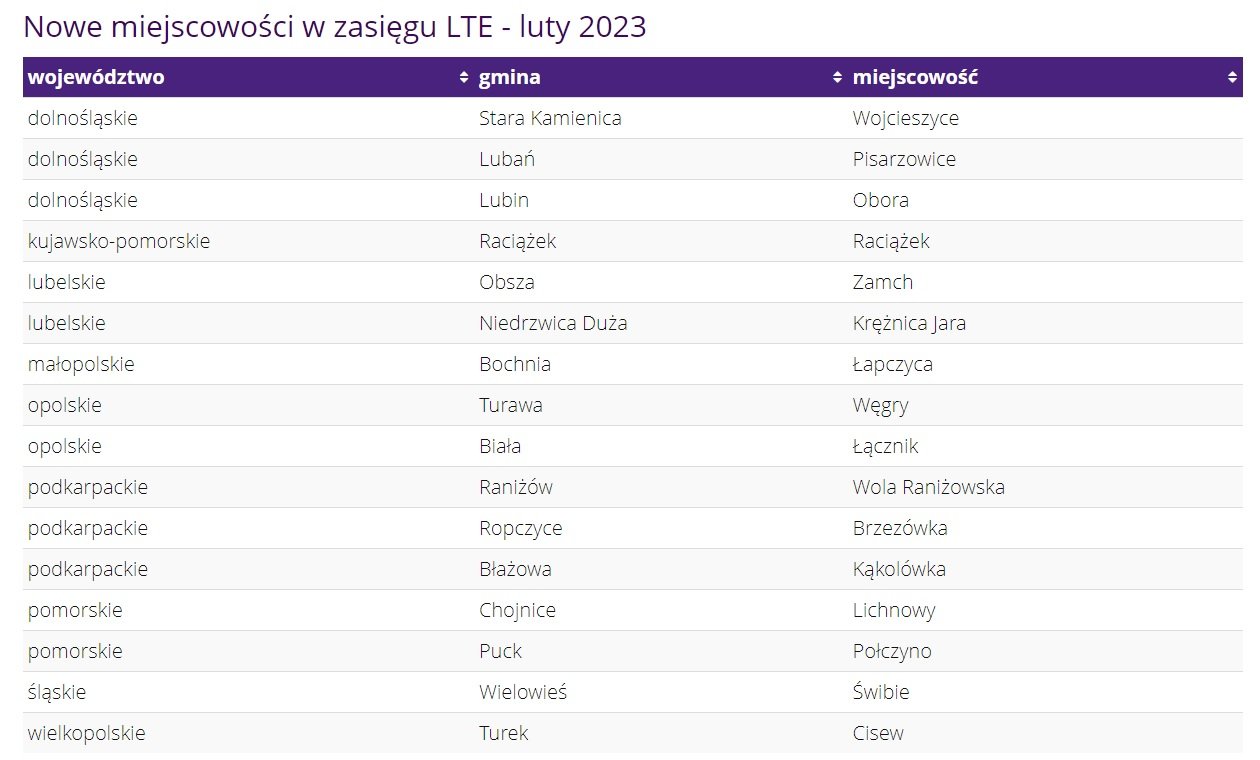 Nowe miejscowości w zasięgu Play LTE - luty 2023 roku lista fot. Tabletowo.pl
