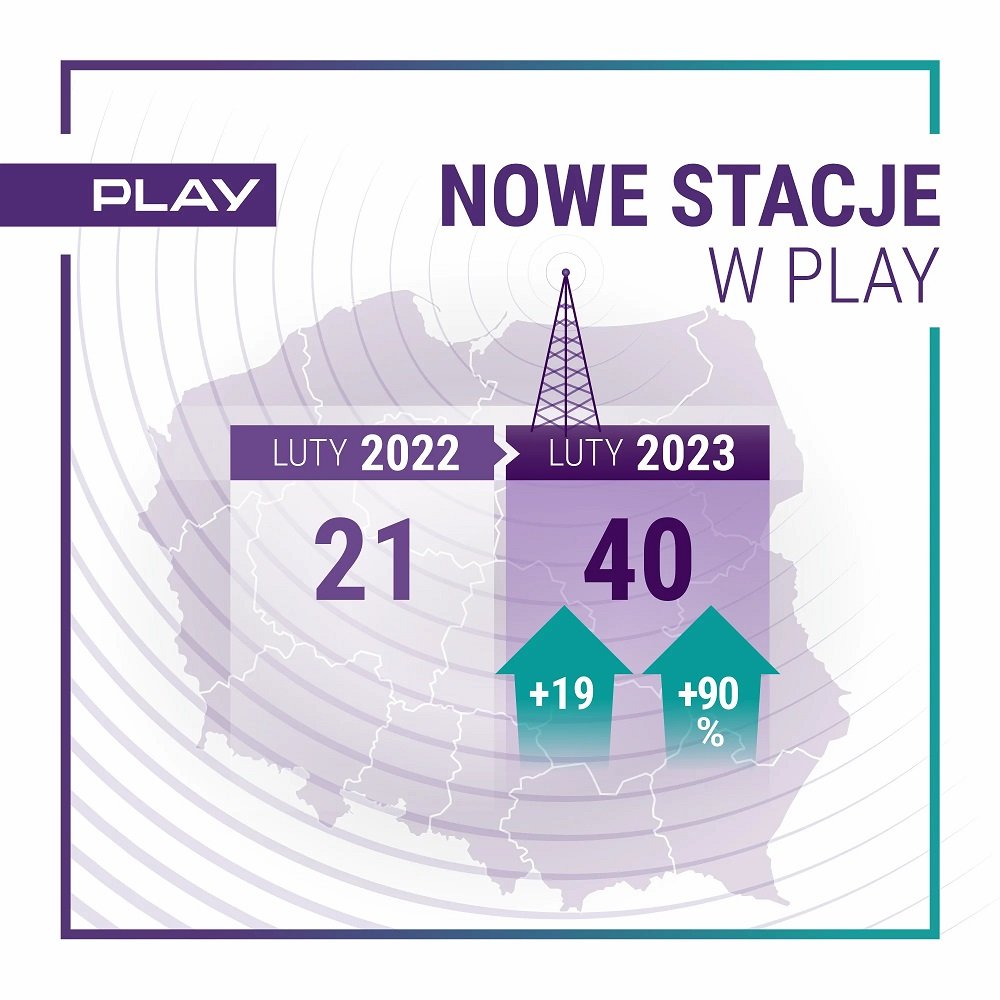 Play nowe stacje bazowe luty 2023 roku