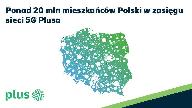 Ponad 20 mln mieszkańców Polski w zasięgu 5G Plusa