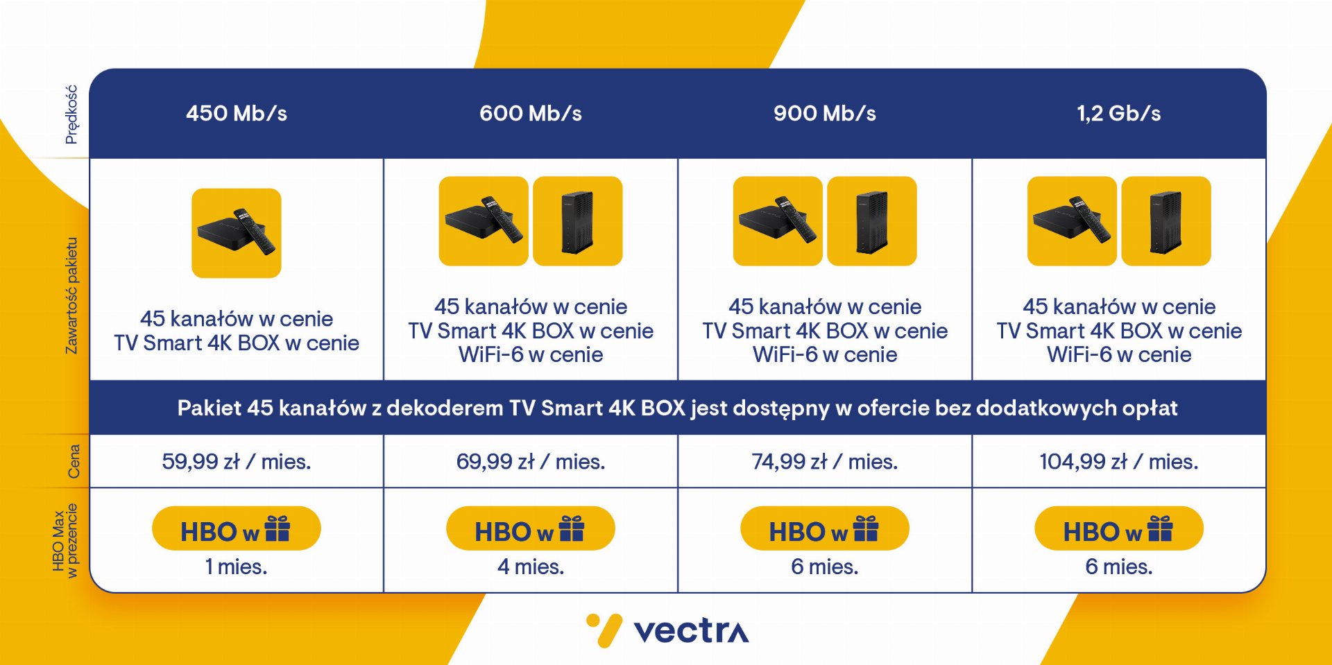 Vectra nowa oferta wiosna 2023 roku nowe pakiety cennik