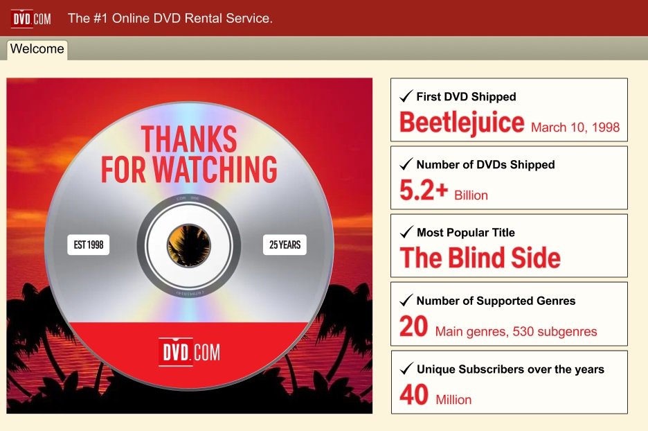 Netflix DVD.com koniec usługi