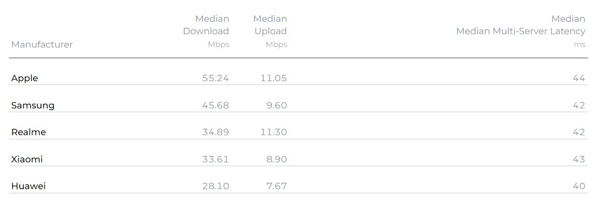prędkość internetu w pierwszym kwartale 2023 roku producenci Ookla SpeedTest.net fot. Tabletowo.pl