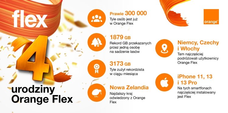 Orange Flex 4. urodziny