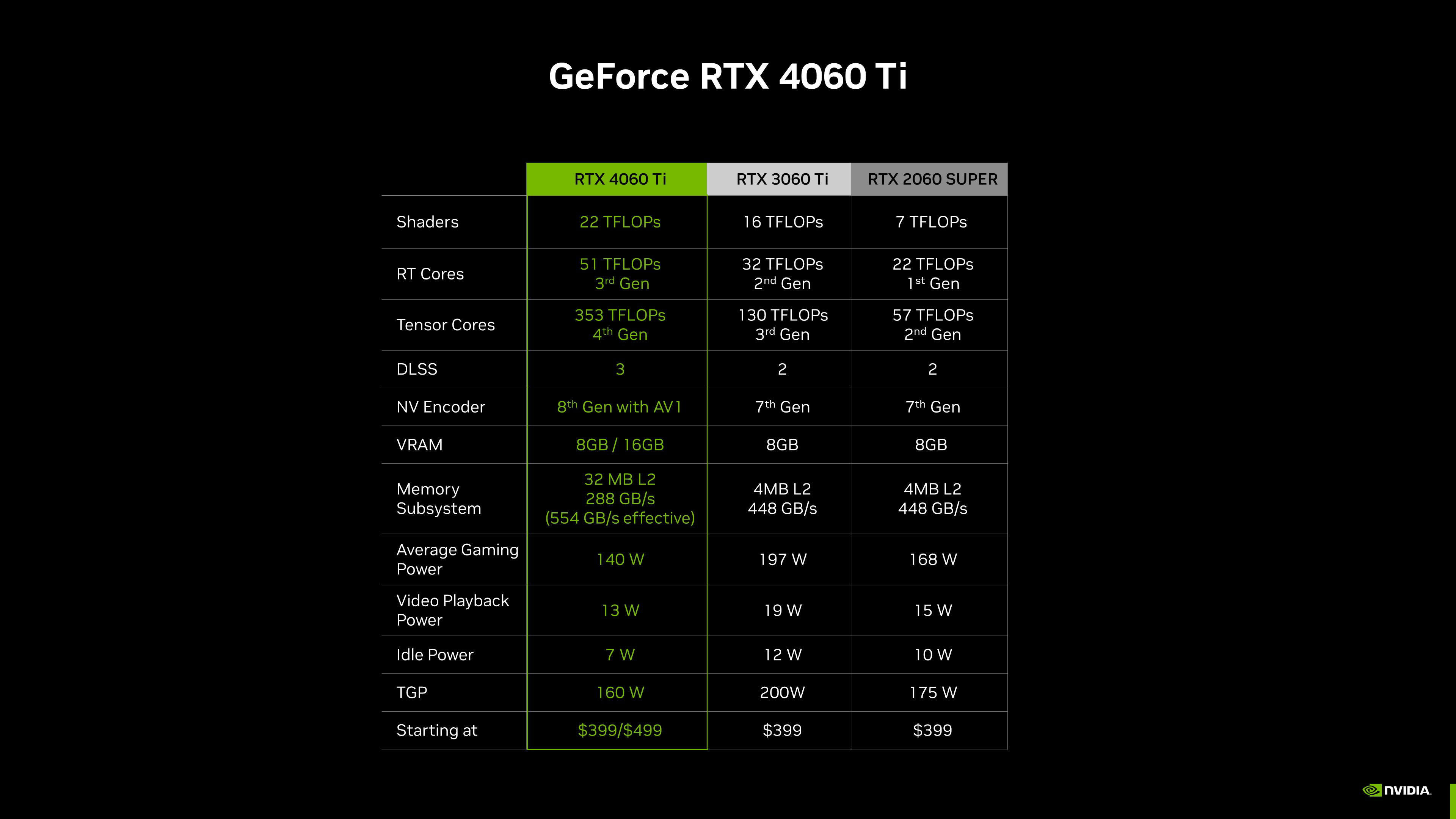 NVIDIA RTX 4060