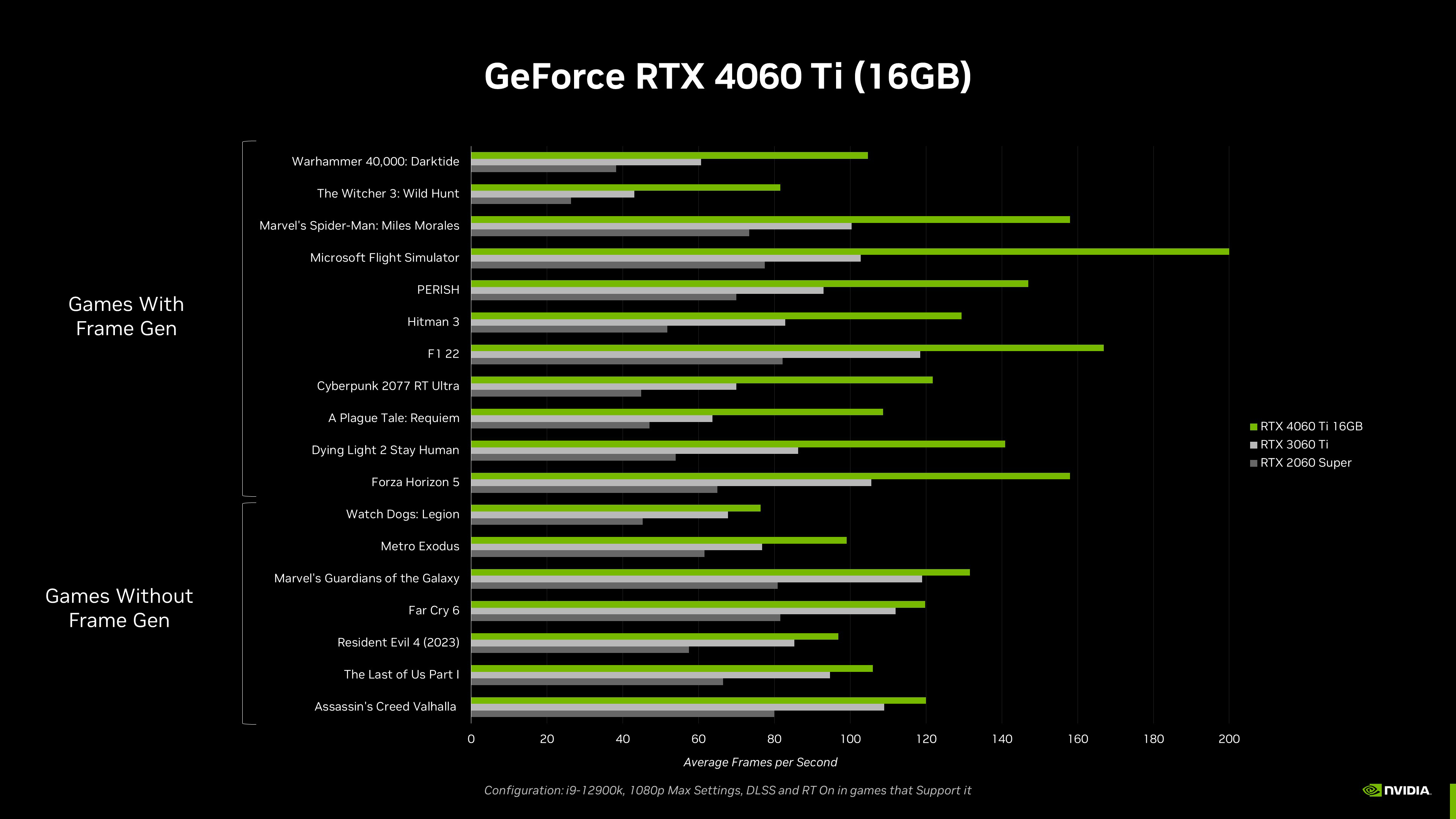NVIDIA RTX 4060