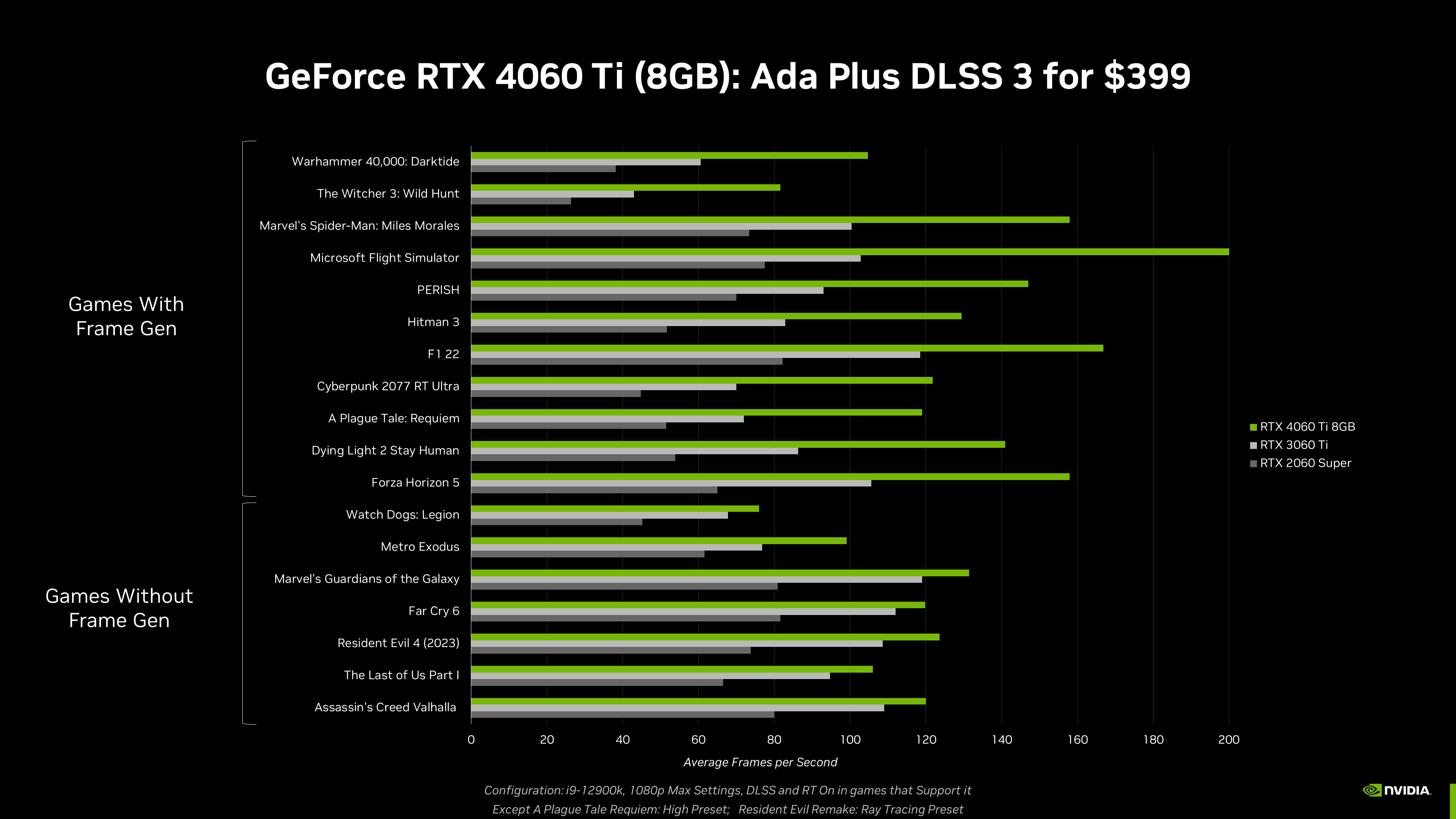 NVIDIA RTX 4060