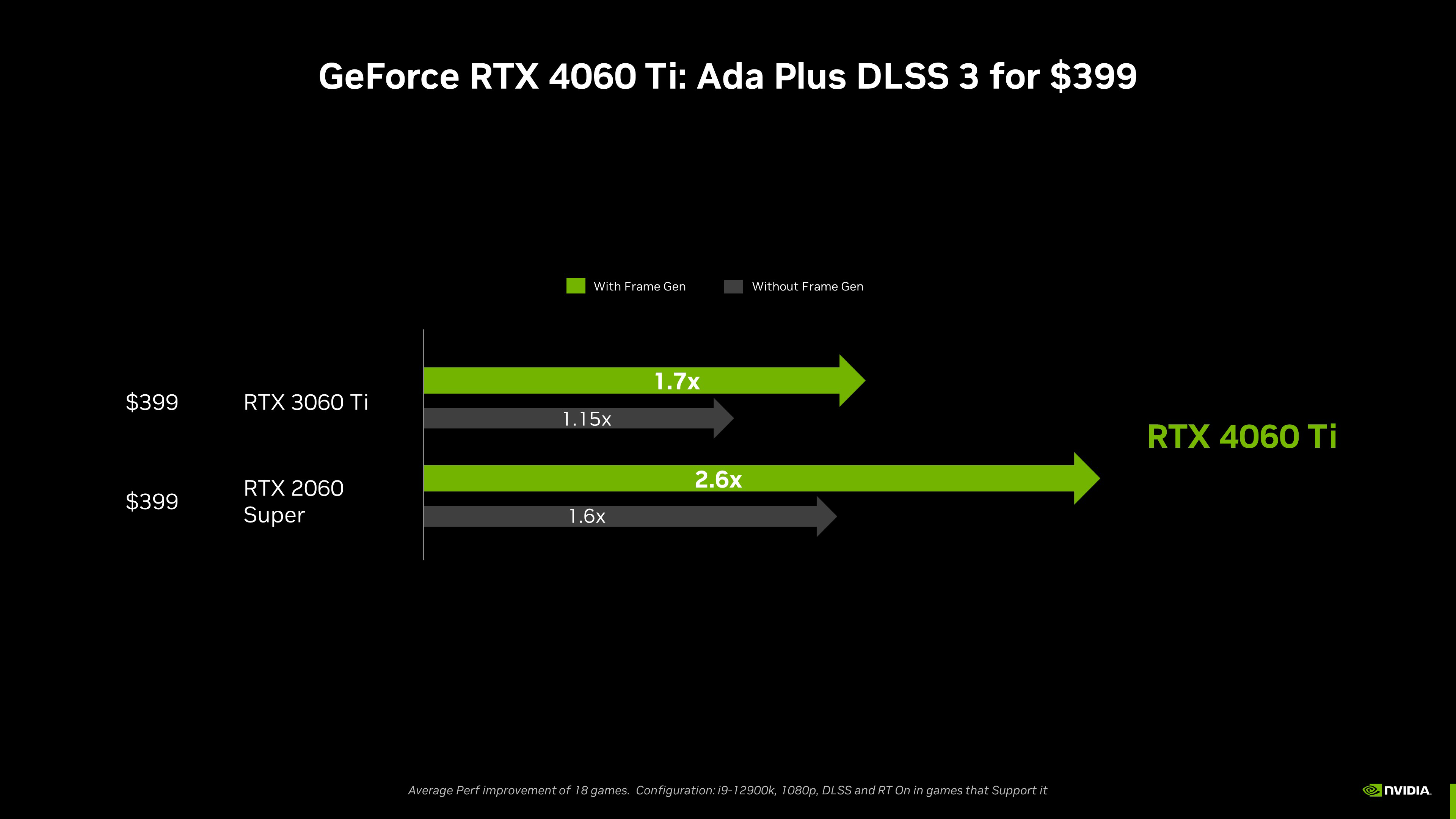 NVIDIA RTX 4060