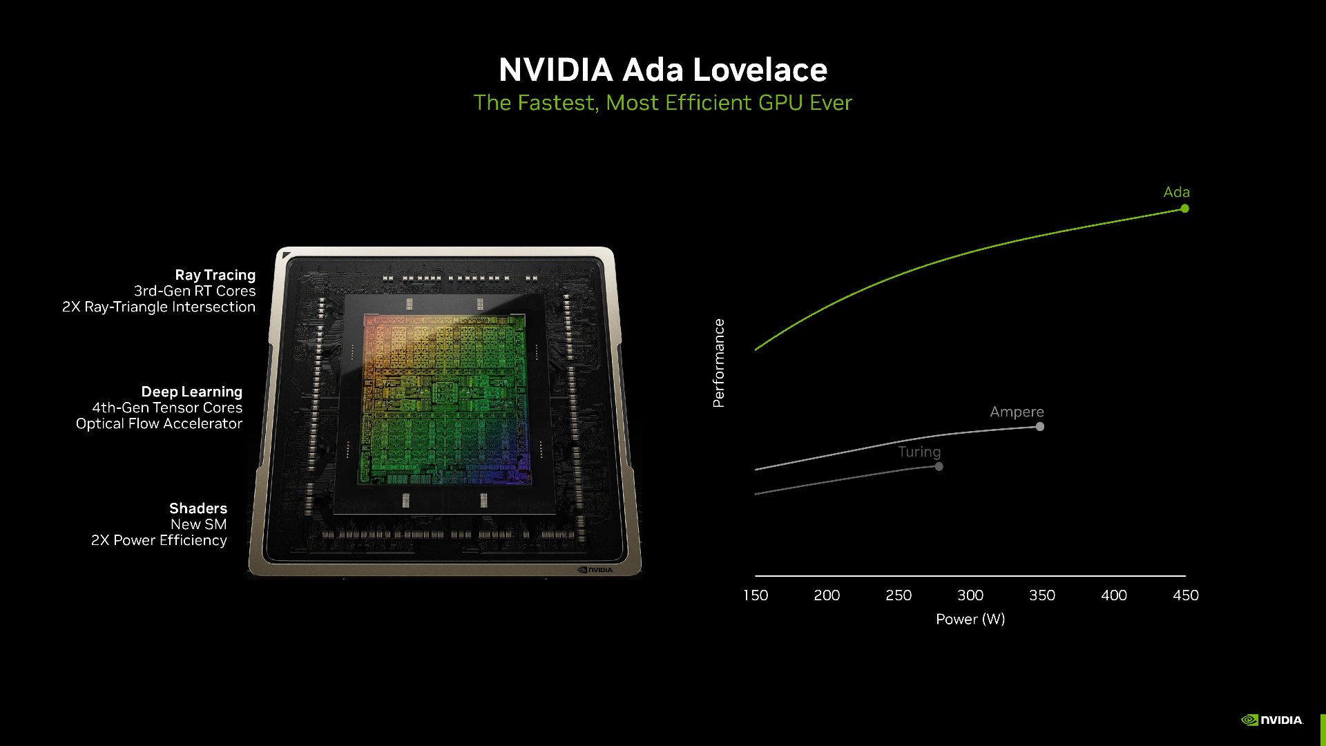 NVIDIA RTX 4060