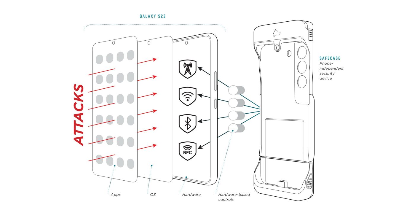 diagram safecase smartfon ochrona