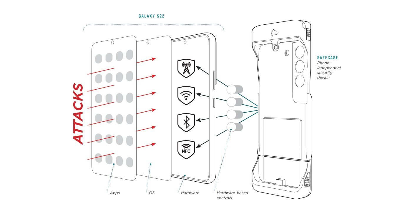 diagram safecase smartfon ochrona