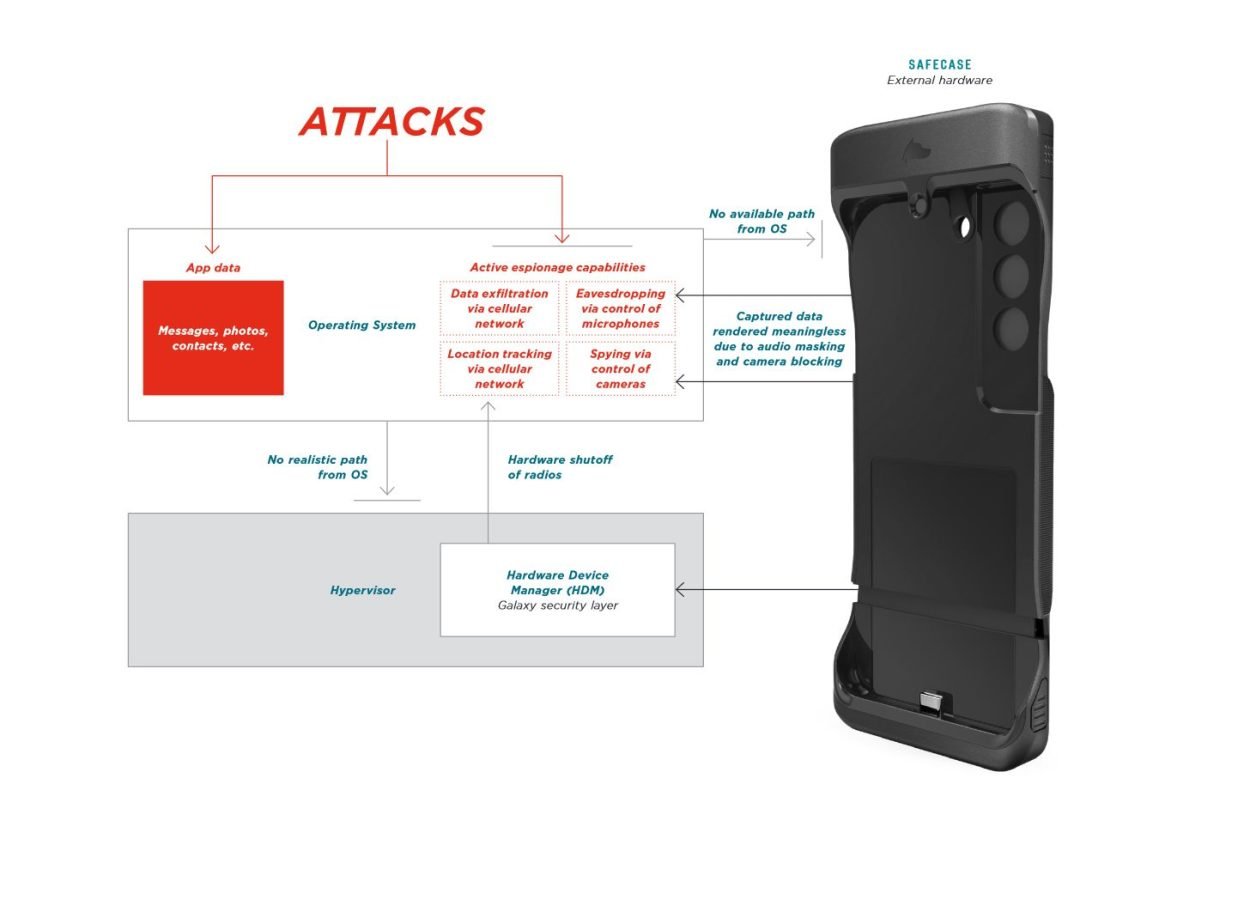 diagram safecase smartfon ochrona