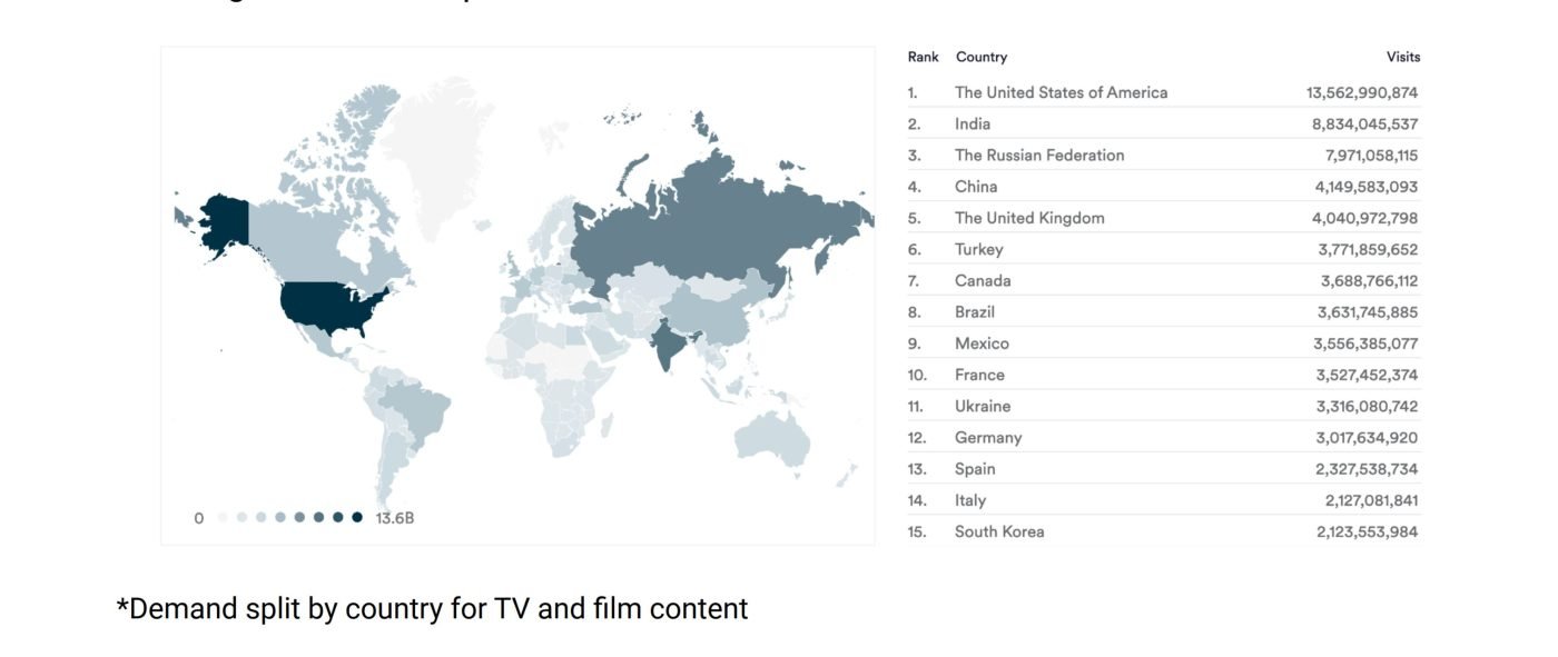 muso raport piractwo iptv 2022
