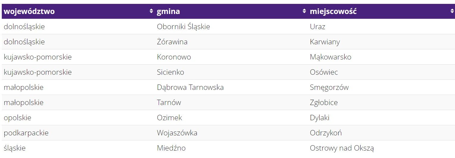 nowe miejscowosci w zasiegu lte play kwiecien 2023