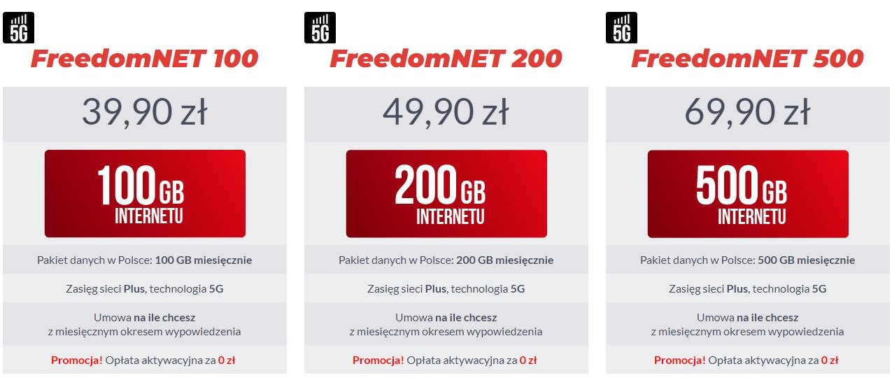 Premium Mobile internet mobilny 5G nowa oferta lipiec 2023 fot. Tabletowo.pl