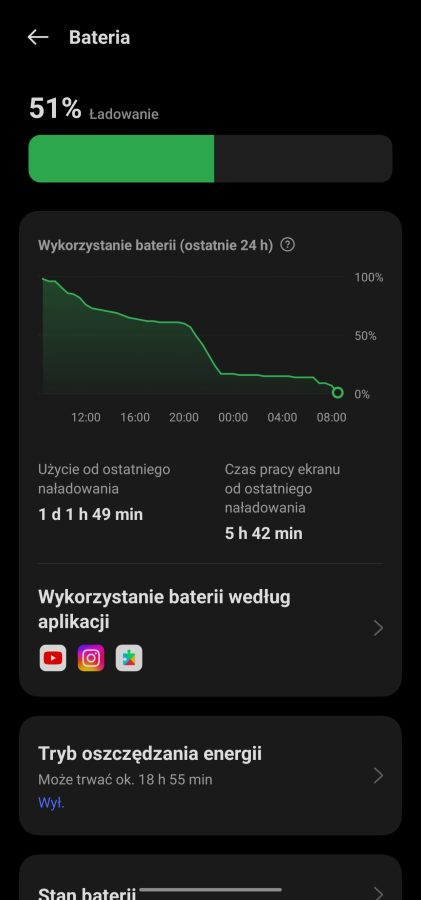 Recenzja OnePlus Nord 3 5G