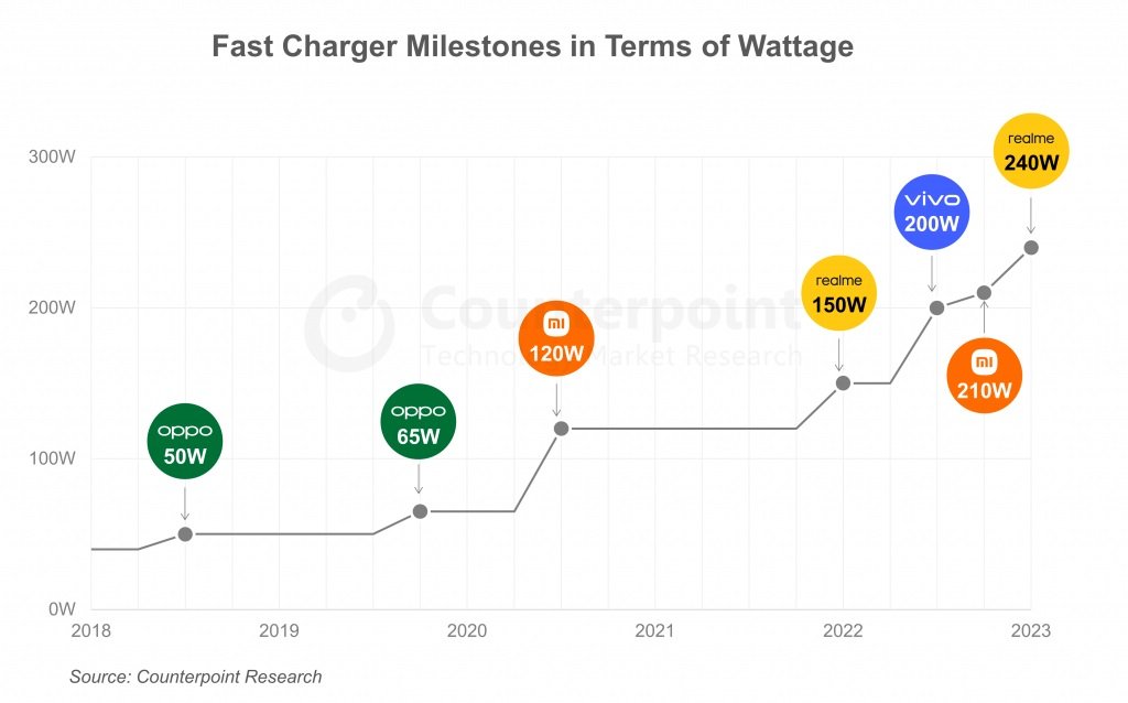smartfon-szybkie-ładowanie-dane-I-kwartał-2023_1