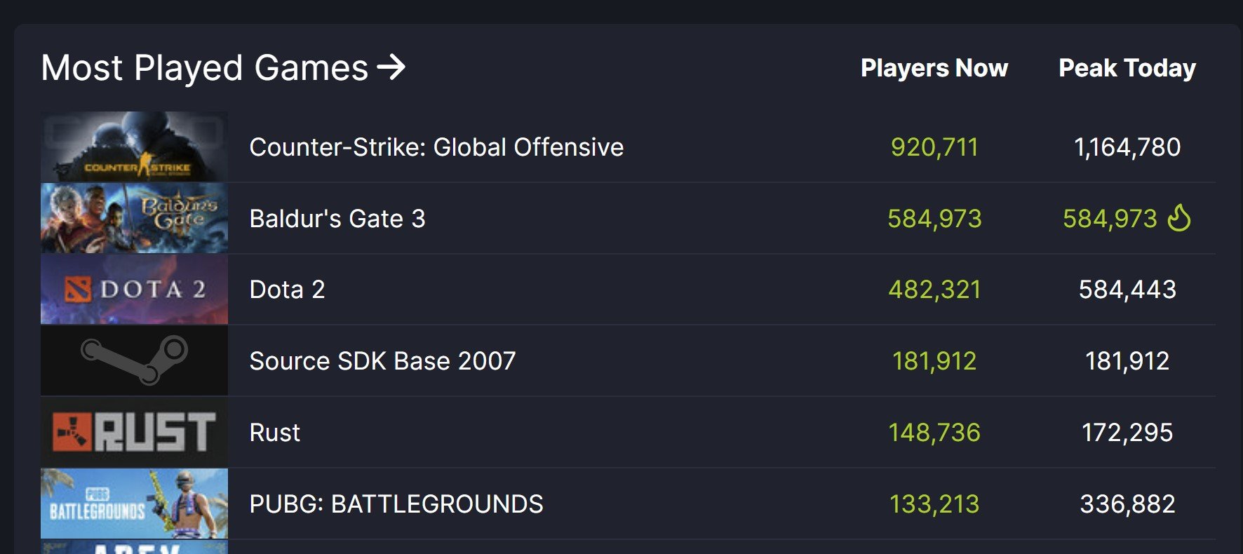 Baldur's Gate 3 na SteamDB Info