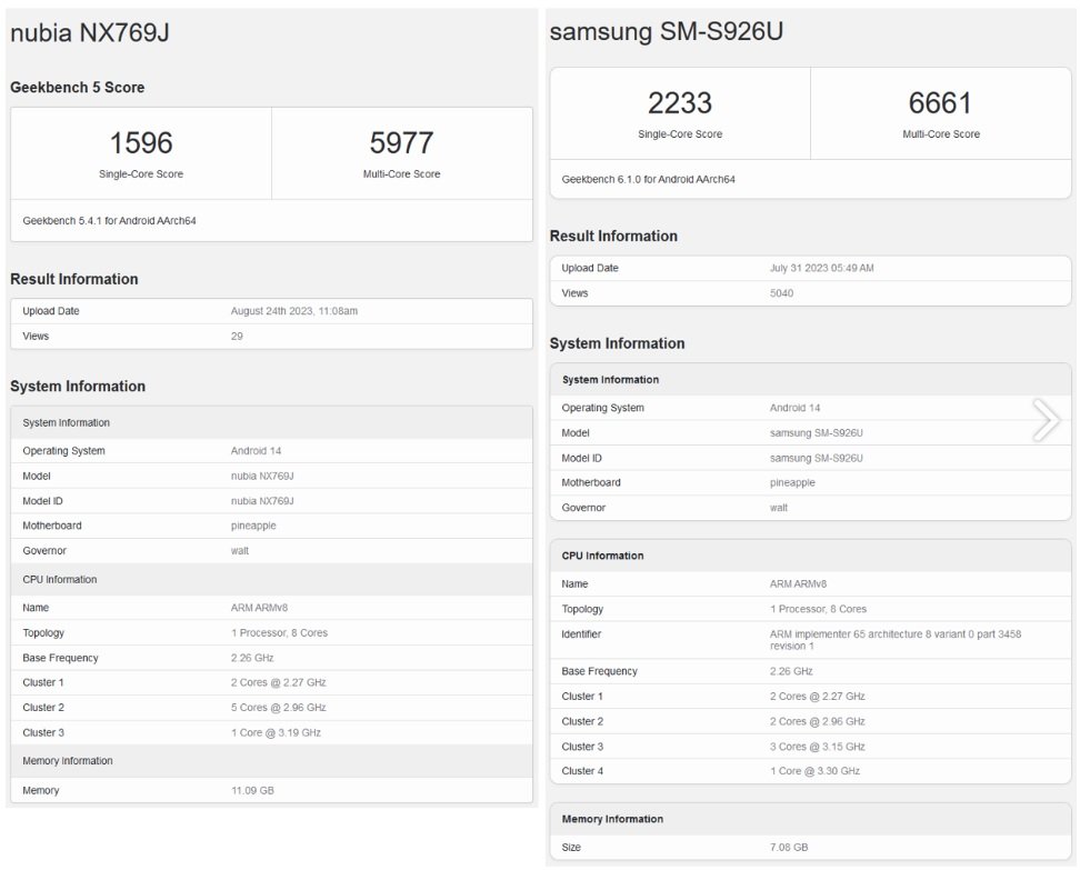 Samsung Galaxy S24 Plus Qualcomm Snapdragon 8 Gen 3 for Galaxy Geekbench test wydajność