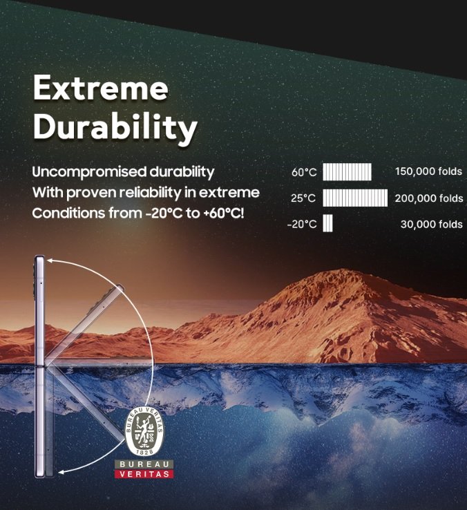 Samsung Galaxy Z Fold 5 ekran wyświetlacz display screen