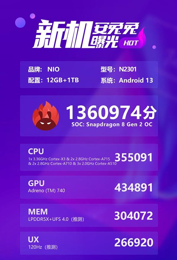 nio smartfon wynik w antutu