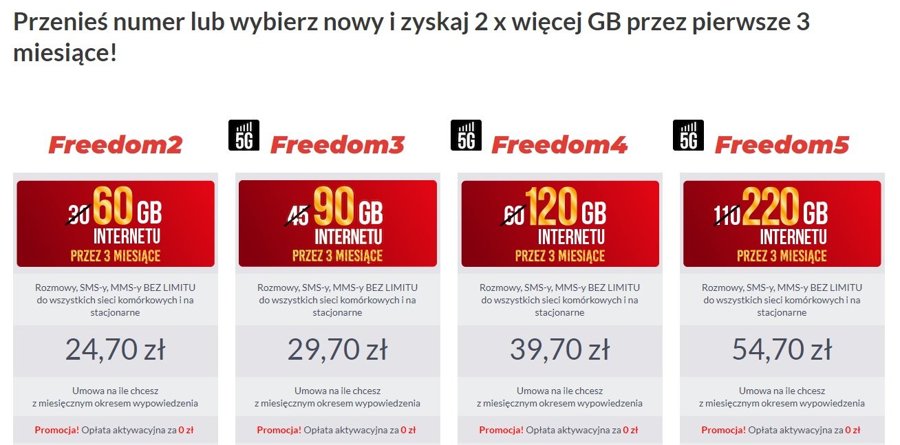 promocja Premium Mobile dwa razy więcej GB w abonamencie sierpień 2023 fot. Tabletowo.pl