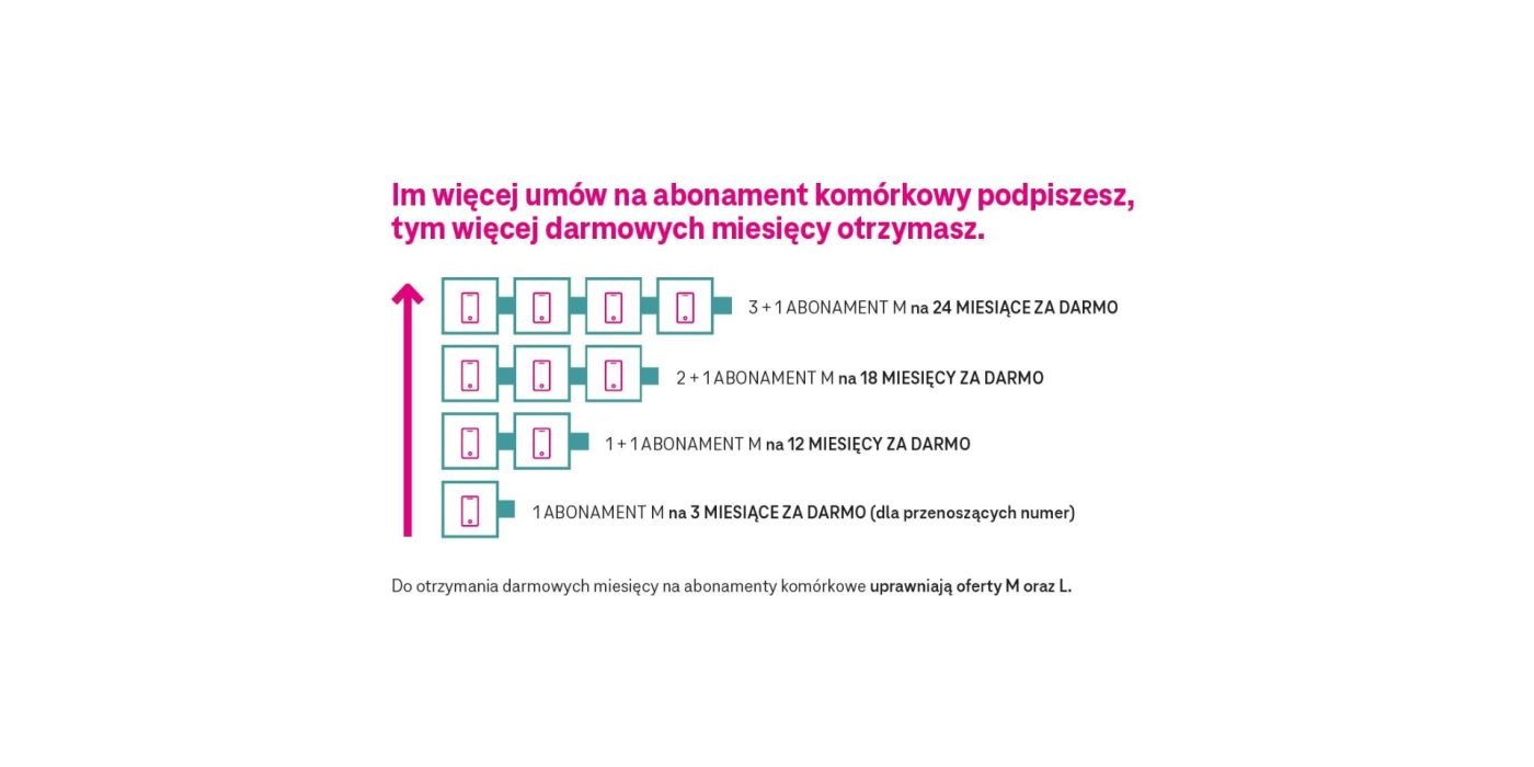 promocja T-Mobile abonament komórkowy przez nawet 2 lata za darmo jesień 2023