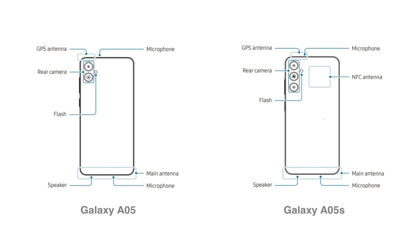 Samsung Galaxy A05s i Galaxy A05