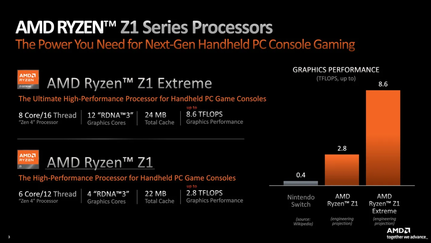 AMD Ryzen Z1 vs. Ryzen Z1 Extreme - porównianie