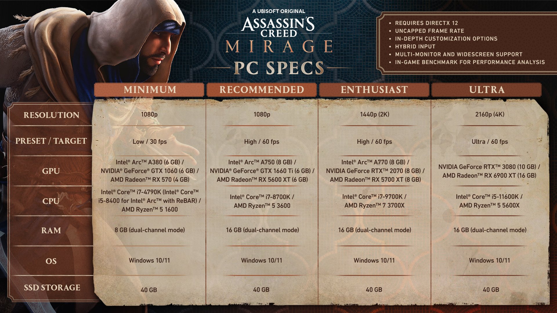 assasin's creed mirage wymagania grafika