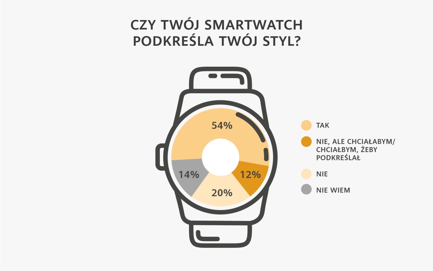 badanie smartwatch inteligentna opaska Polska