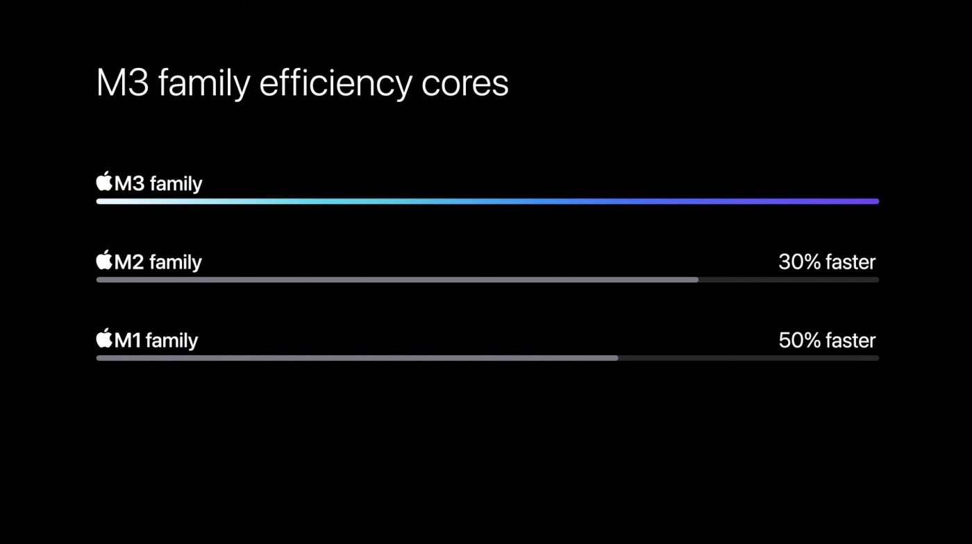 Apple M3