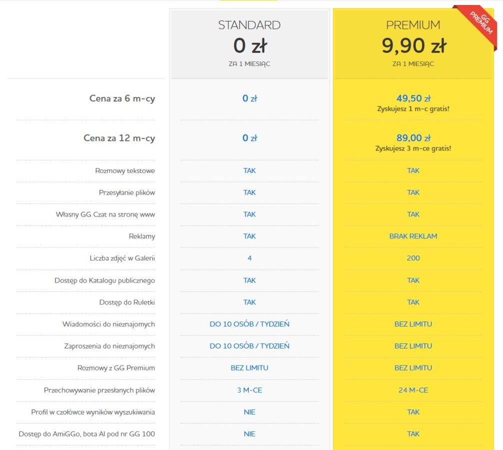 Gadu-Gadu GG Premium cena cennik 10.2023 fot. Tabletowo.pl