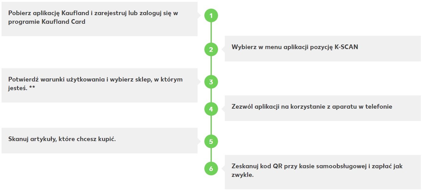Kaufland K-Scan fot. Tabletowo.pl
