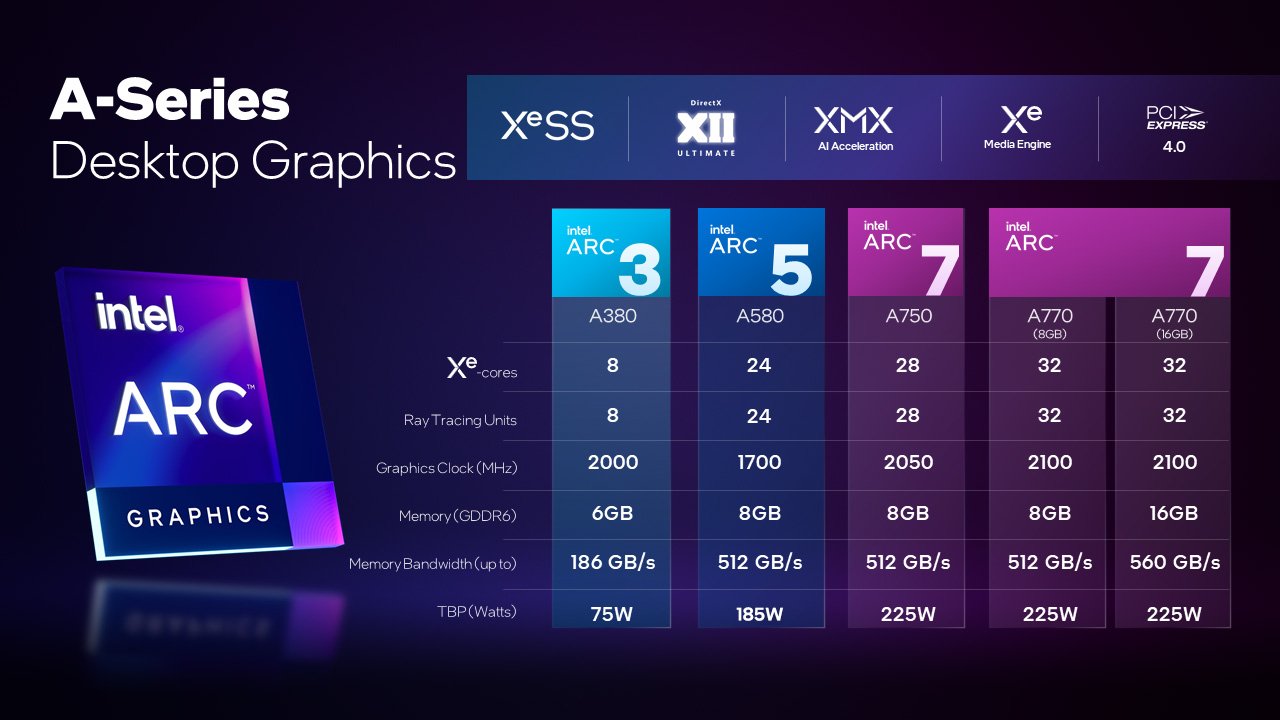 Intel Arc A580 grafika
