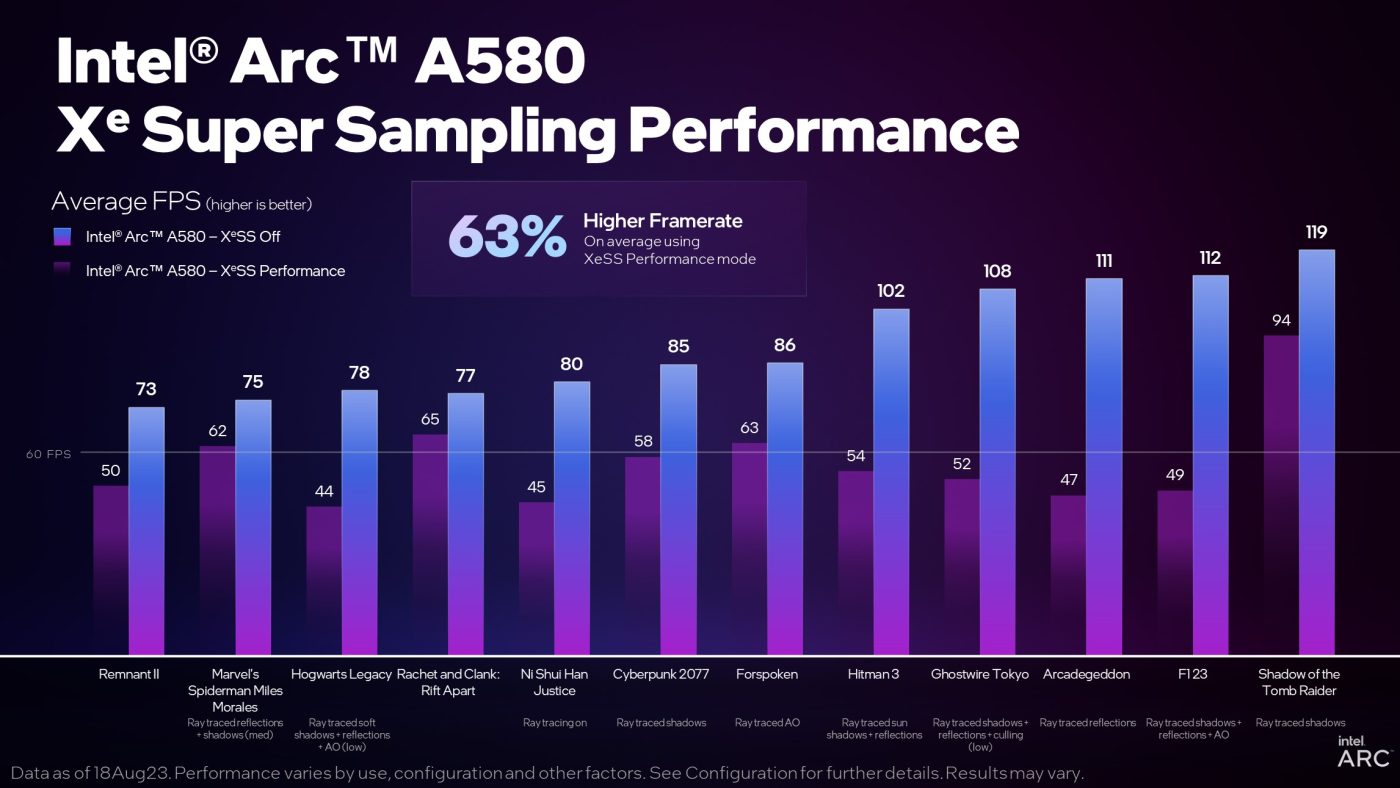 Intel Arc A580 grafika
