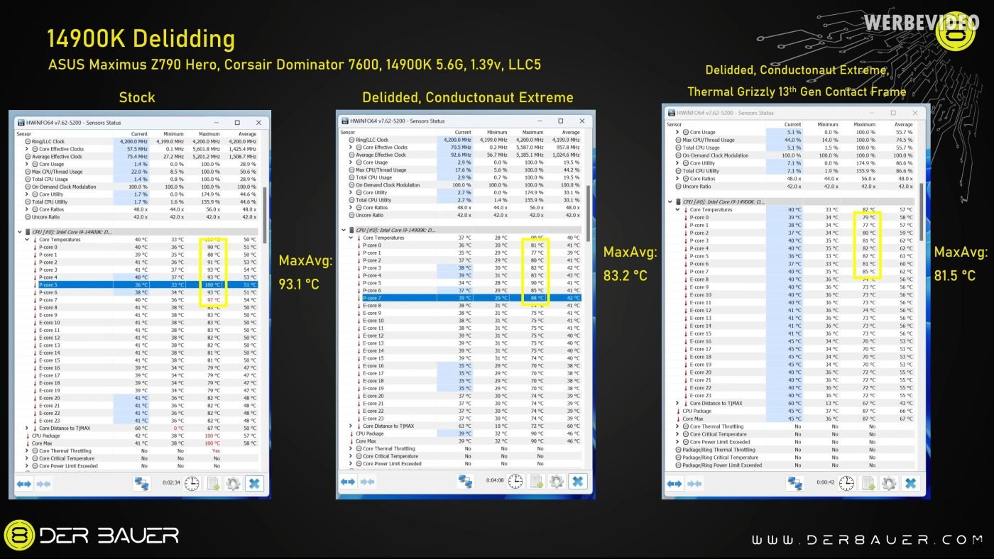 intel i9 14900k delidding wyniki